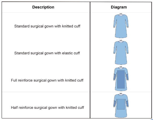 Disposable Surgical Gown